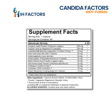 Candida Factors