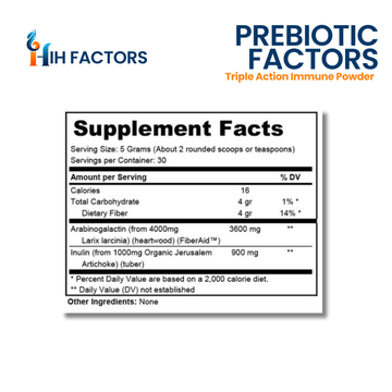 Prebiotic Factors
